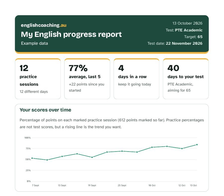 Sample englishcoaching.co progress report: score tiles, a score trend chart and the test date